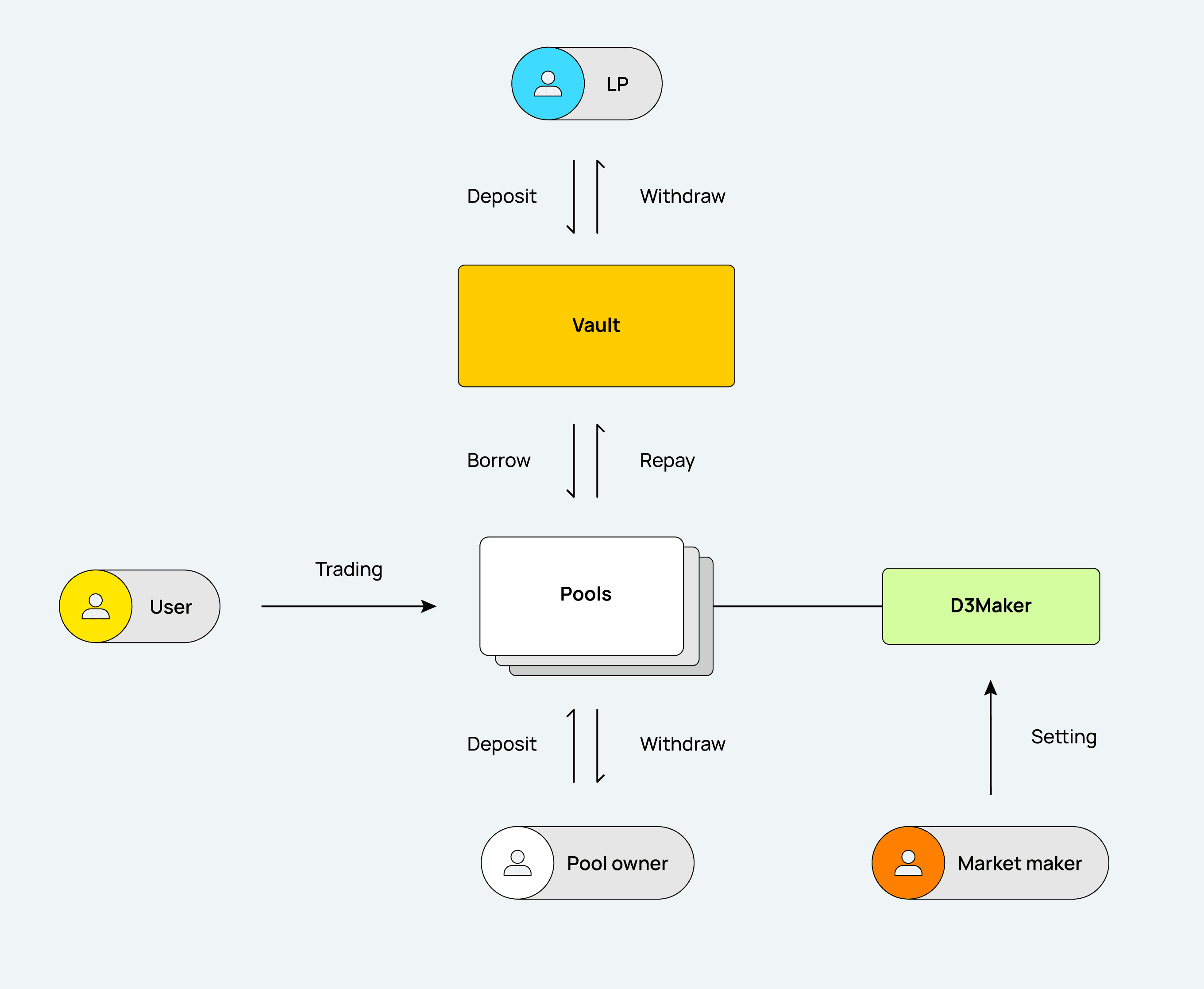 funding model